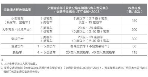 @所有人 港珠澳大桥今天通车!多份指南助你玩转