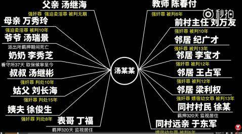 疑汤兰兰与表姑对话曝光:给我1万块就不逮姑父了