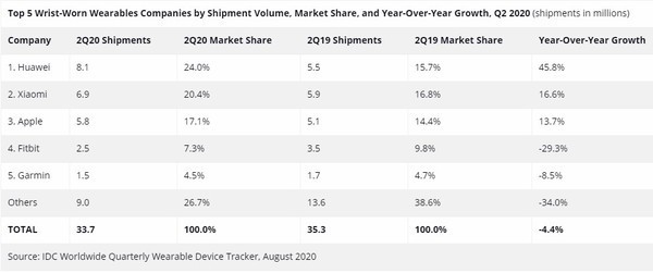 С������ɴ����豸�ĳ�����Ϊ690��