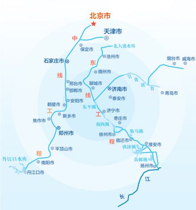 ���������һҳ