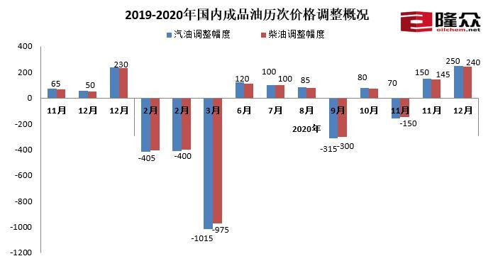 2019-2020����ڳ�Ʒ�����μ۸�����ſ���ͼƬ����¡����Ѷ