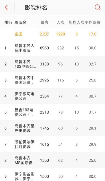 ���������һҳ