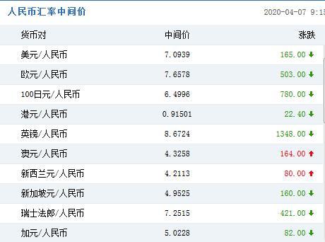 ����Ҷ���Ԫ�м���ϵ�165�����㱨7.0939