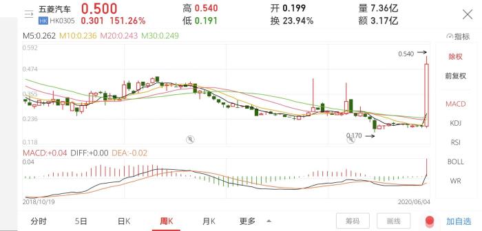 ���������ɼ۴�һ���¸ߡ�������Դ��ͬ��˳