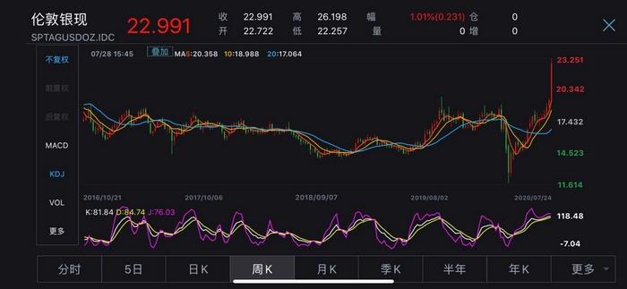 �׶ذ����ֻ�����ͼ��