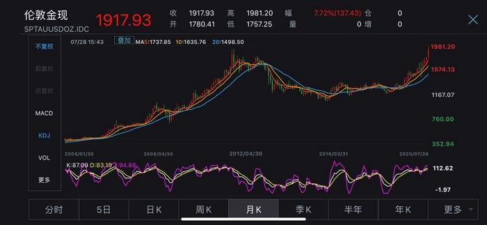 �׶��ֻ��ƽ�����ͼ��