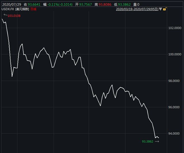 3��������Ԫָ����������(��Դ��Wind��Ѷ)