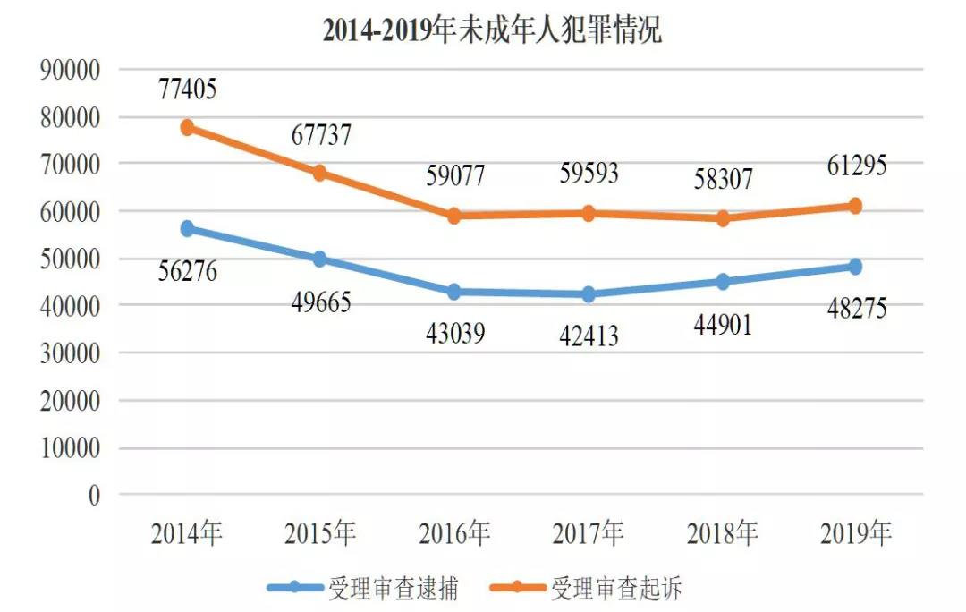 下调刑事责任年龄,然后呢? 下调刑事责任年龄,然后呢?