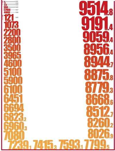 ���������һҳ