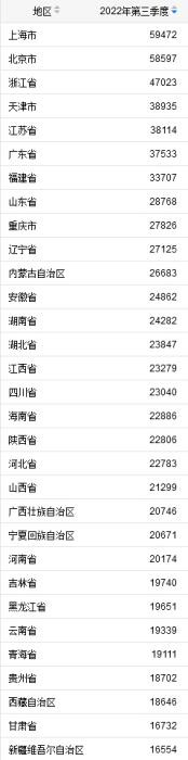 ͼ�Թ���ͳ�ƾֹ���