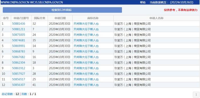 ͼ���й��̱���