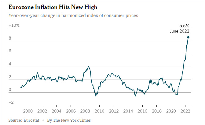 ŷԪ������ͨ���ʴﵽ����¼��8.6% ͼԴ��ŦԼʱ��
