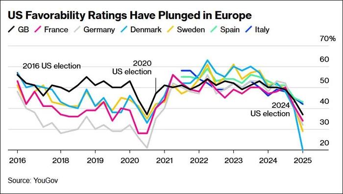 2016��11����2025��2�£�����ŷ�޹������ڶ������ĺøжȱ仯��&nbsp;��������ͼ